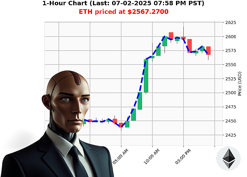 Auctron Chart