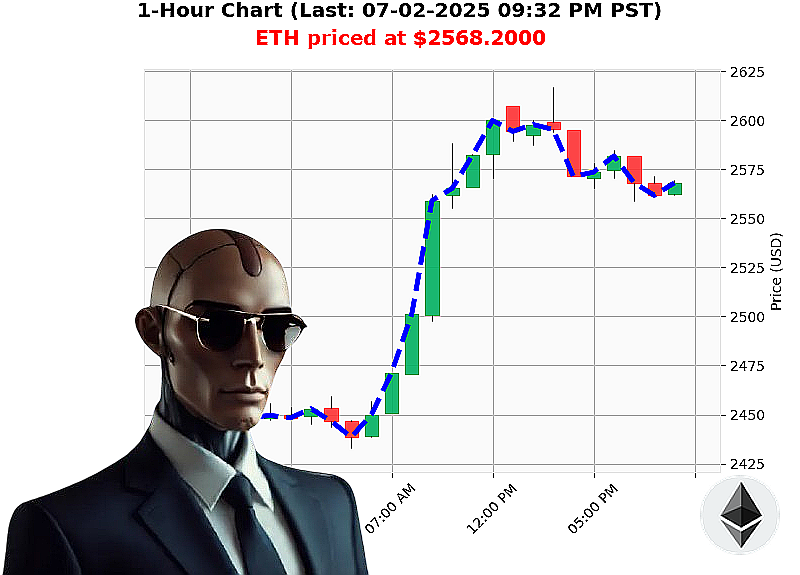Auctron Chart