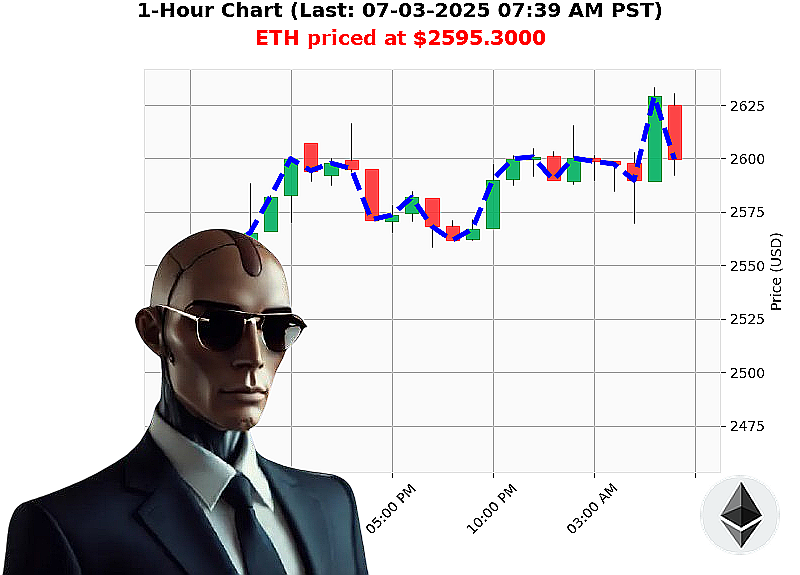 Auctron Chart