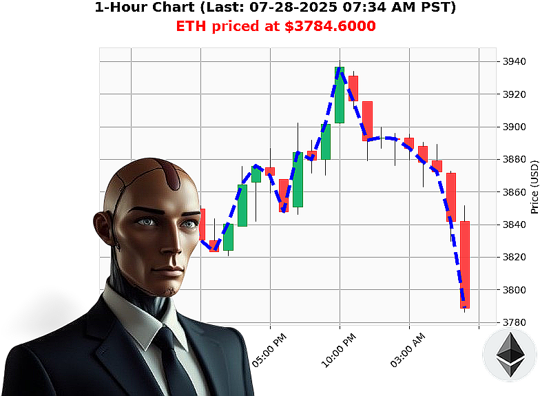 Auctron Chart