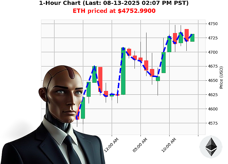 Auctron Chart