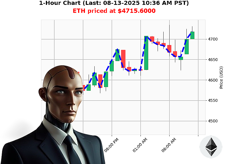 Auctron Chart
