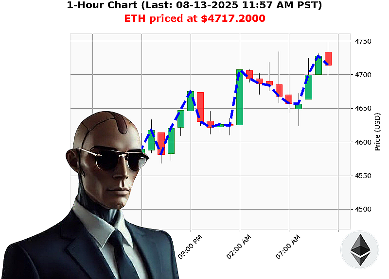 Auctron Chart