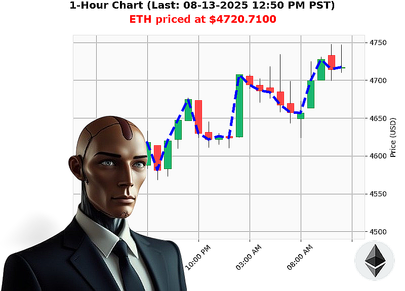 Auctron Chart