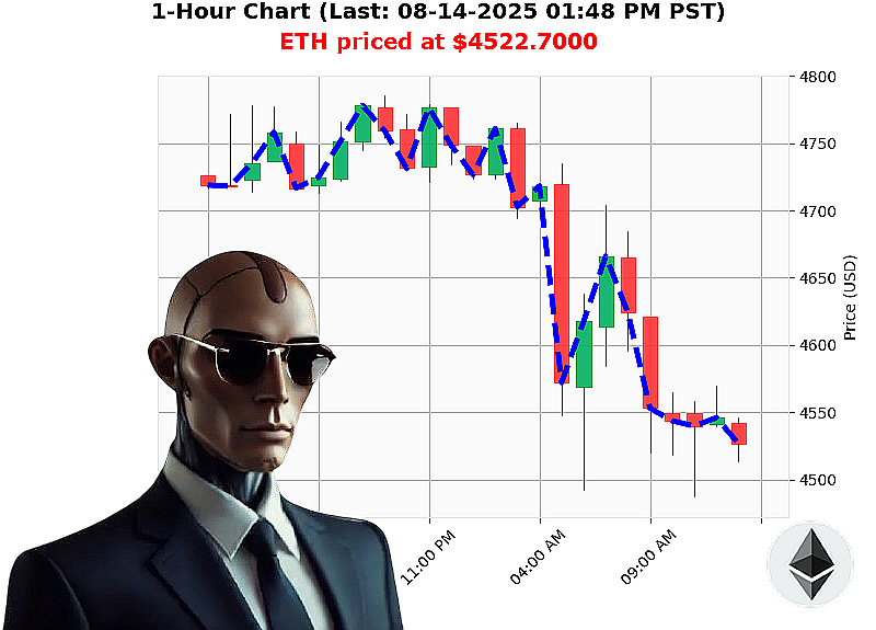 Auctron Chart