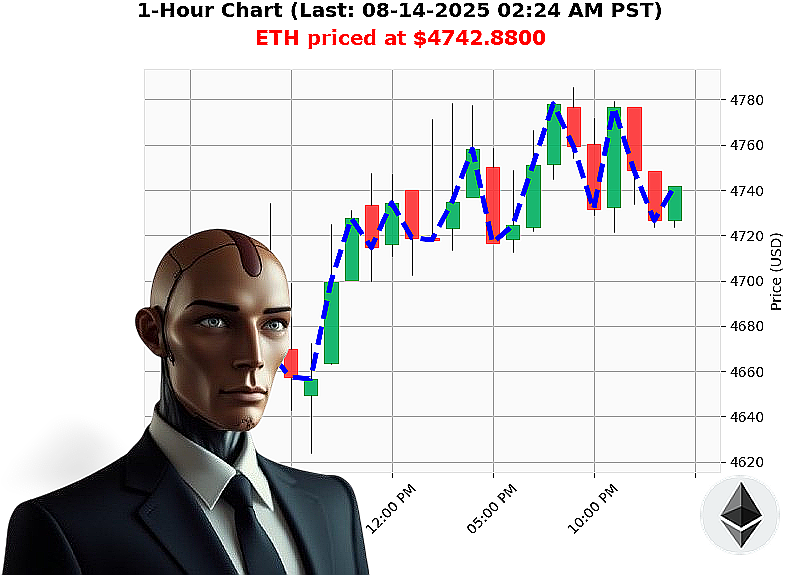 Auctron Chart