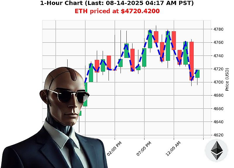 Auctron Chart