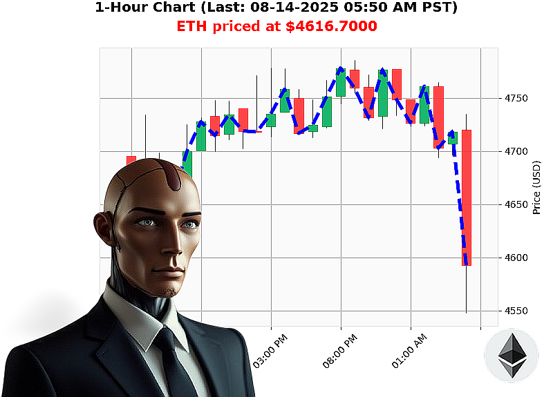 Auctron Chart