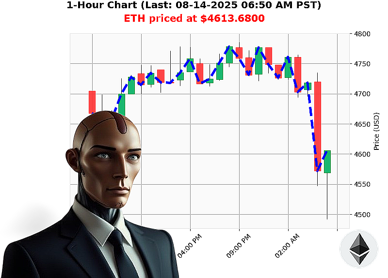 Auctron Chart