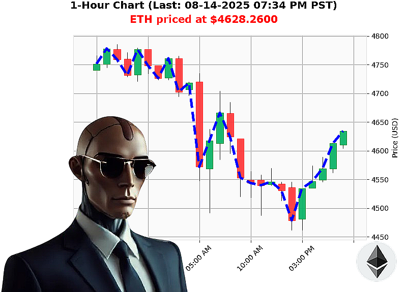Auctron Chart