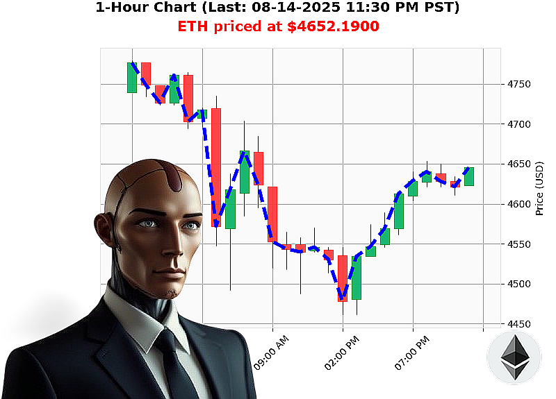 Auctron Chart