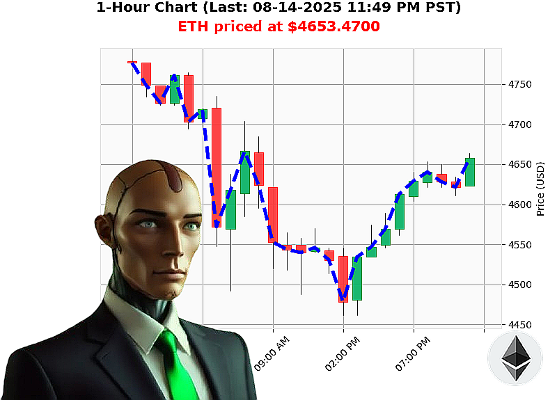 Auctron Chart