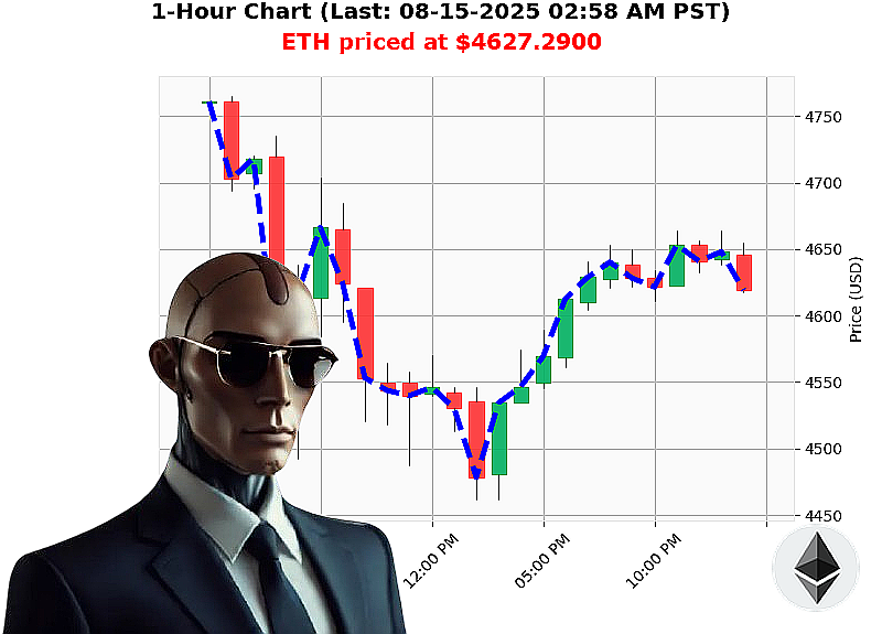 Auctron Chart