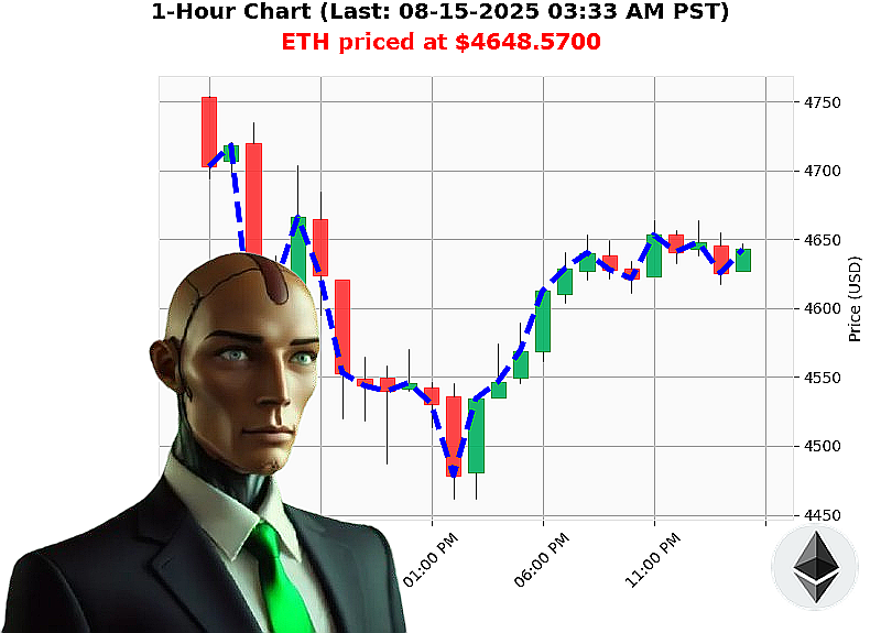 Auctron Chart