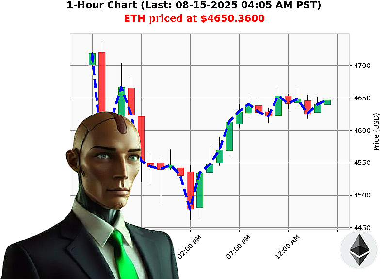 Auctron Chart