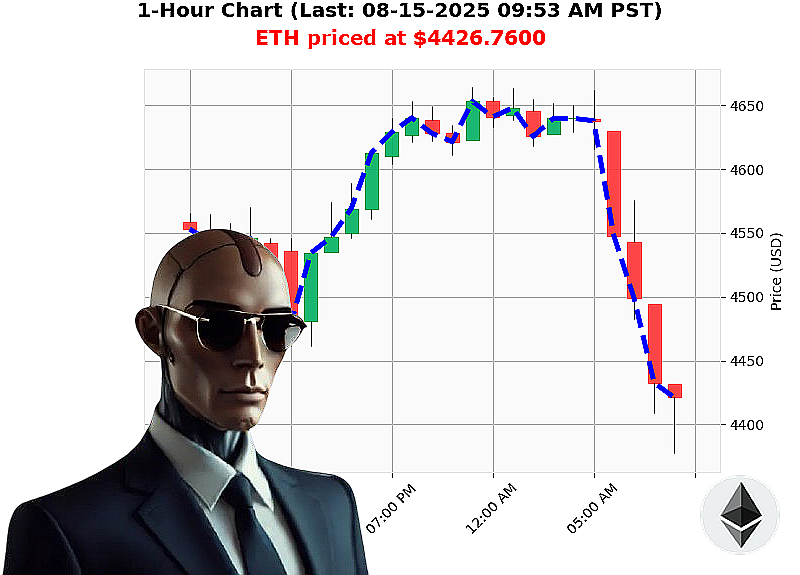 Auctron Chart