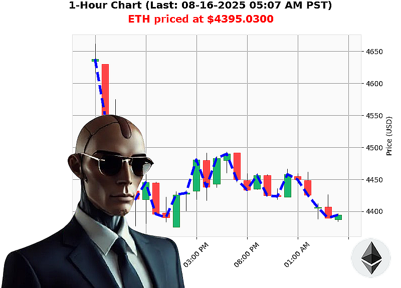 Auctron Chart