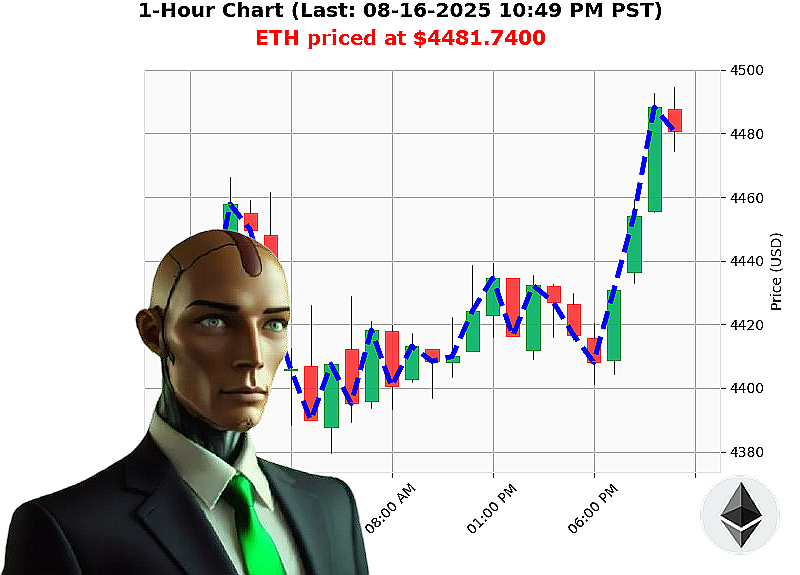 Auctron Chart