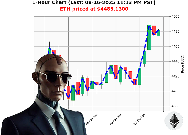 Auctron Chart