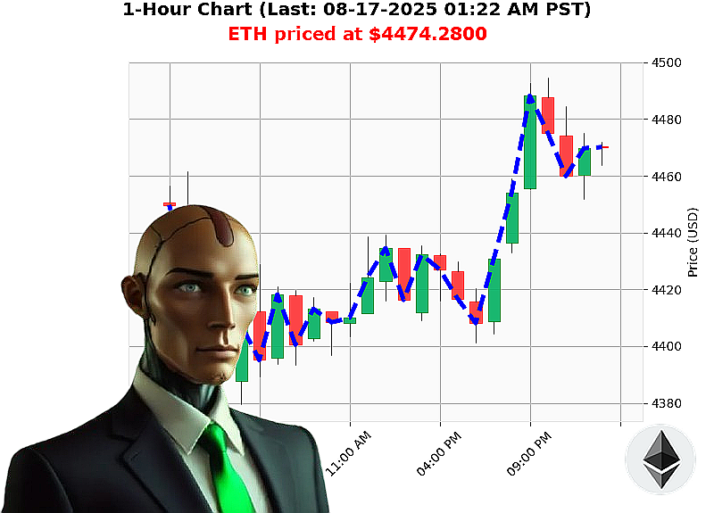 Auctron Chart