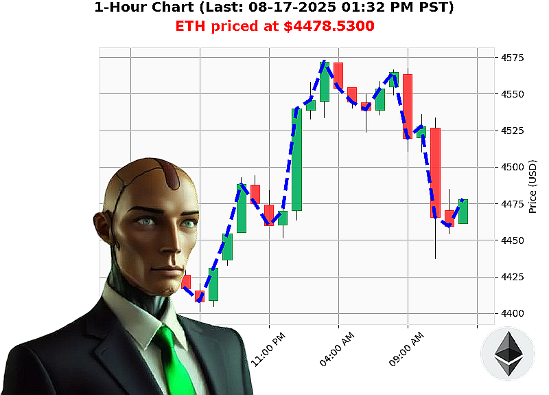 Auctron Chart