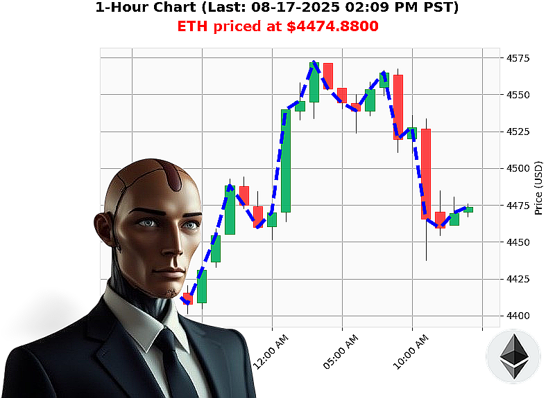 Auctron Chart