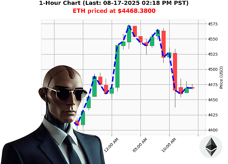 Auctron Chart