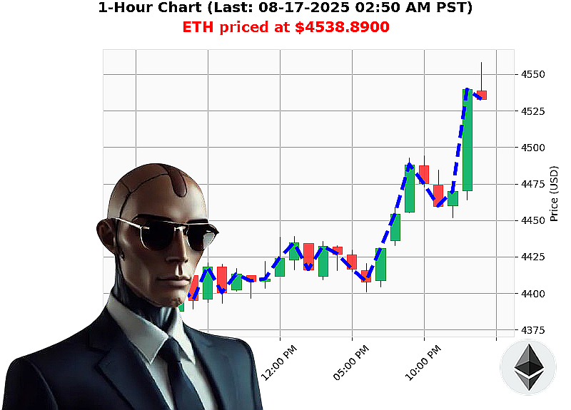 Auctron Chart