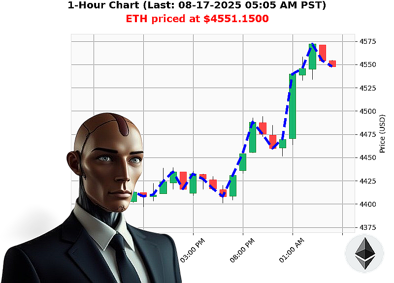 Auctron Chart