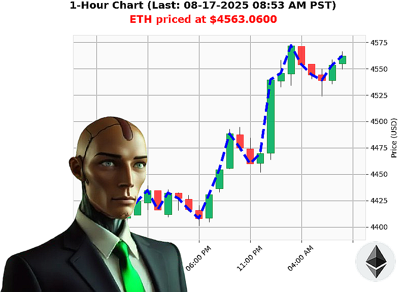 Auctron Chart