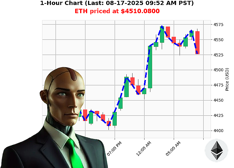 Auctron Chart