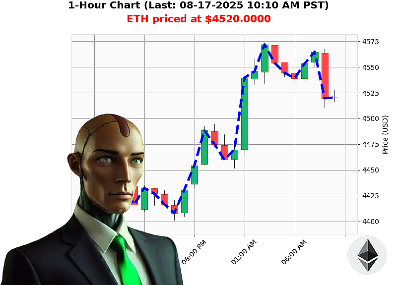 Auctron Chart