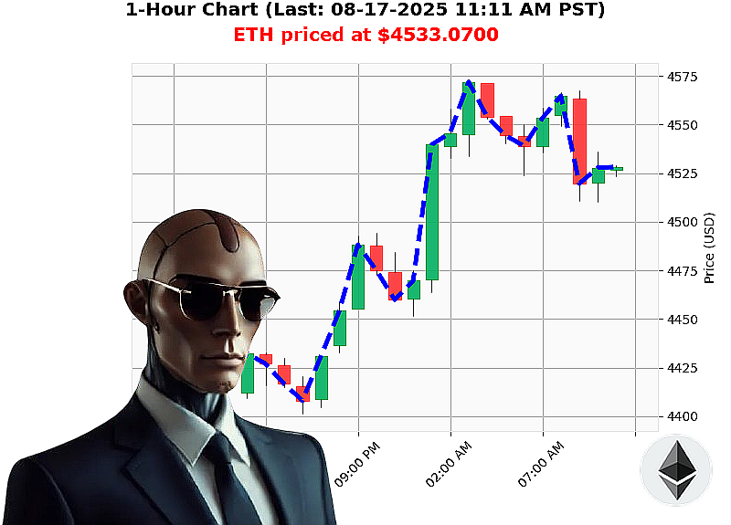 Auctron Chart