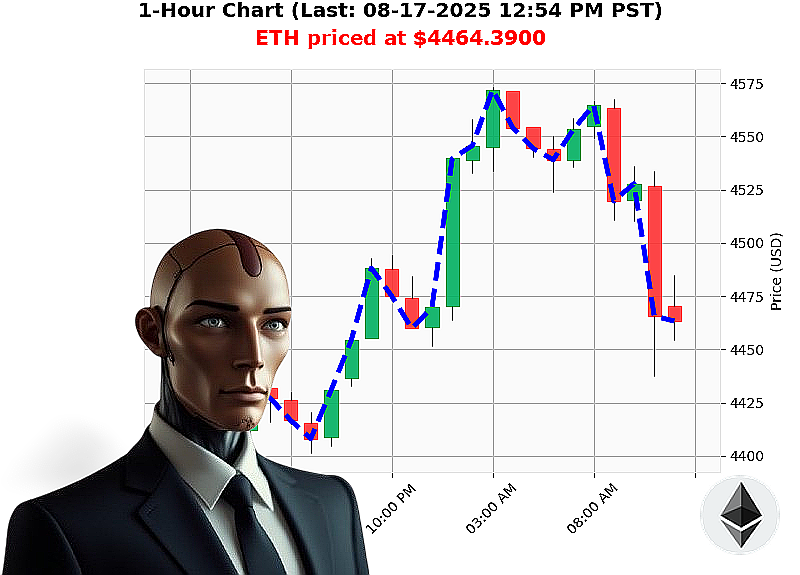 Auctron Chart