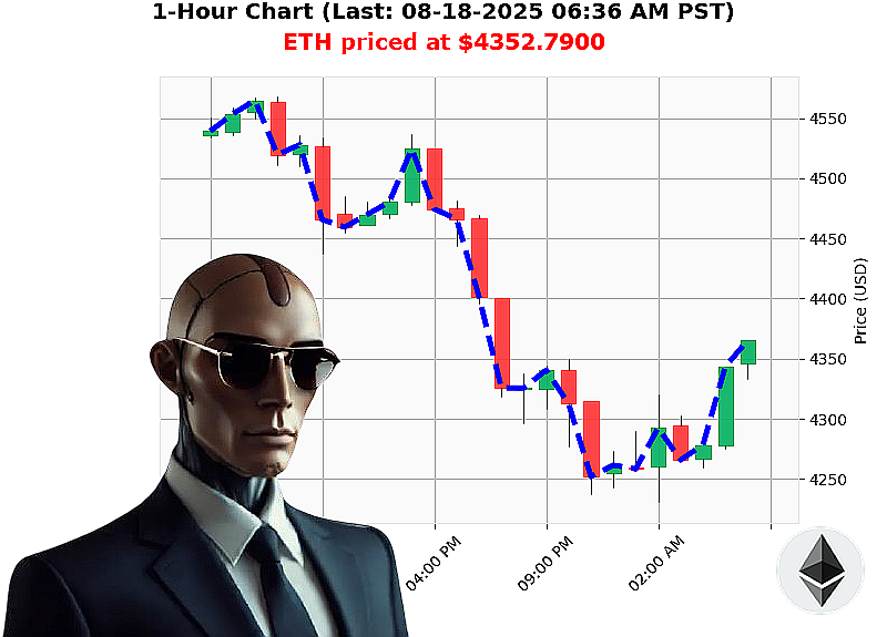 Auctron Chart