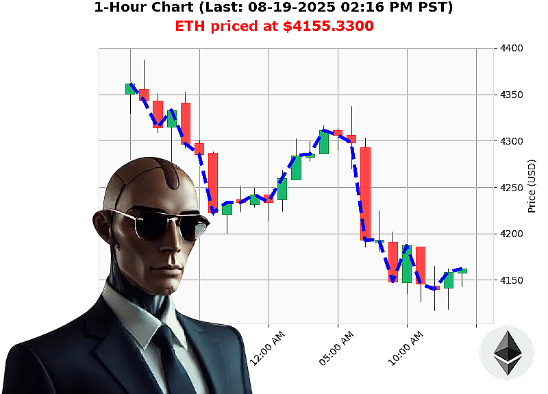 Auctron Chart