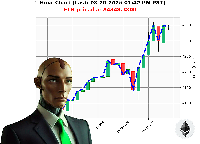 Auctron Chart