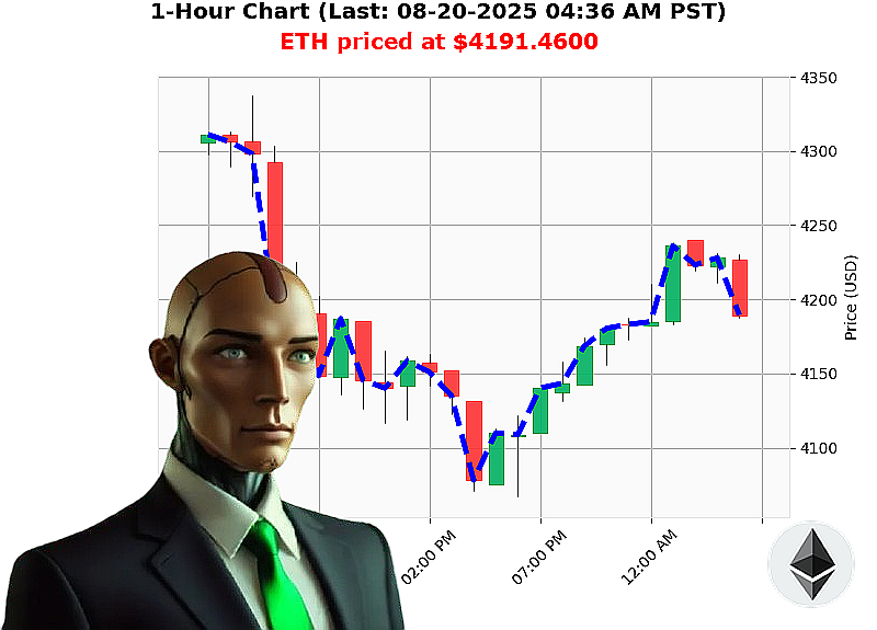 Auctron Chart
