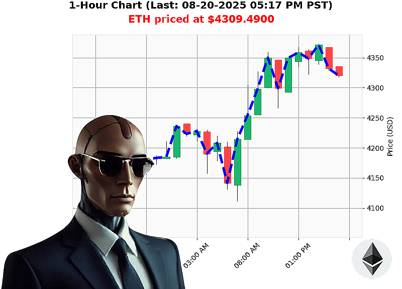 Auctron Chart