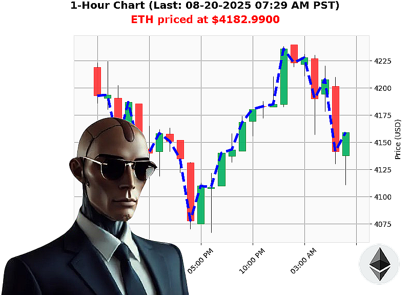 Auctron Chart