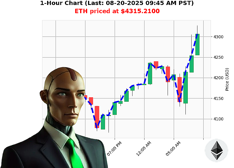 Auctron Chart