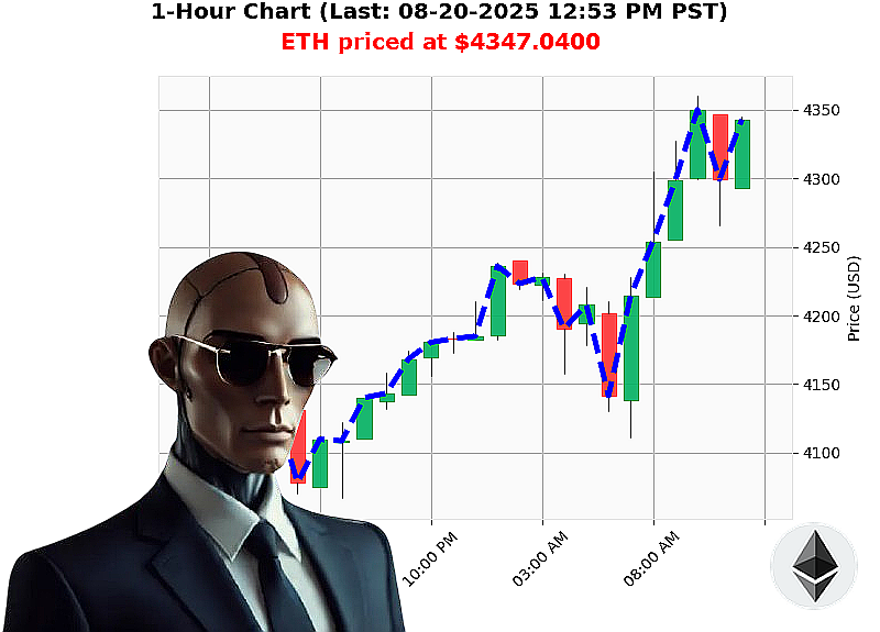 Auctron Chart