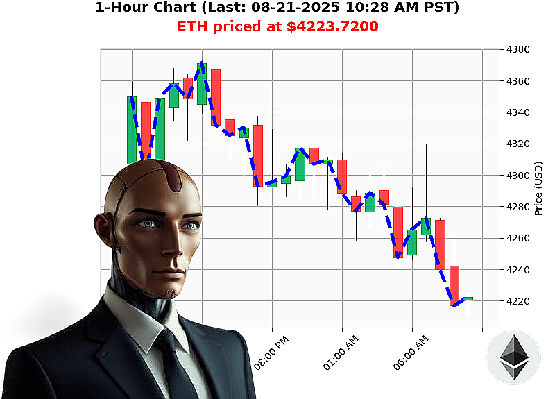 Auctron Chart