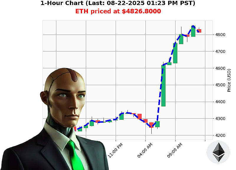 Auctron Chart