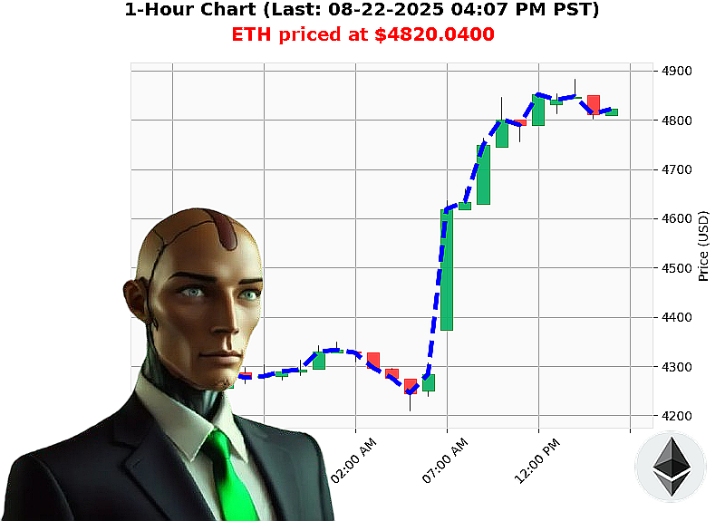 Auctron Chart