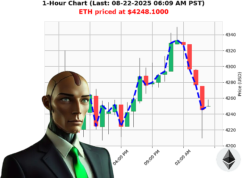 Auctron Chart