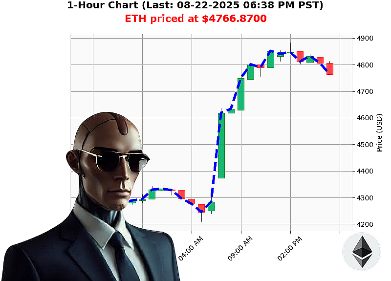 Auctron Chart