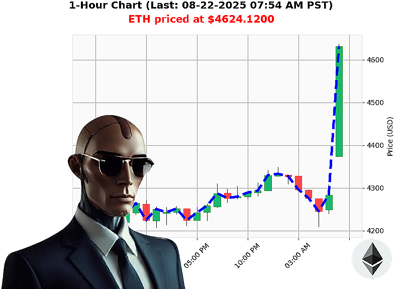 Auctron Chart