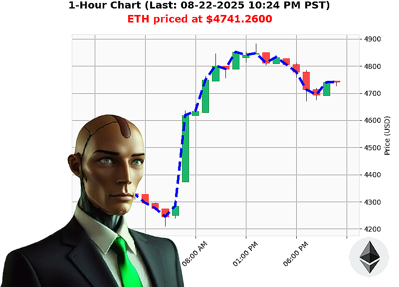 Auctron Chart