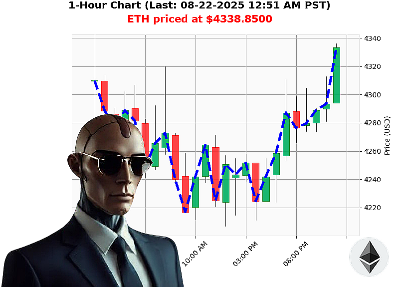 Auctron Chart